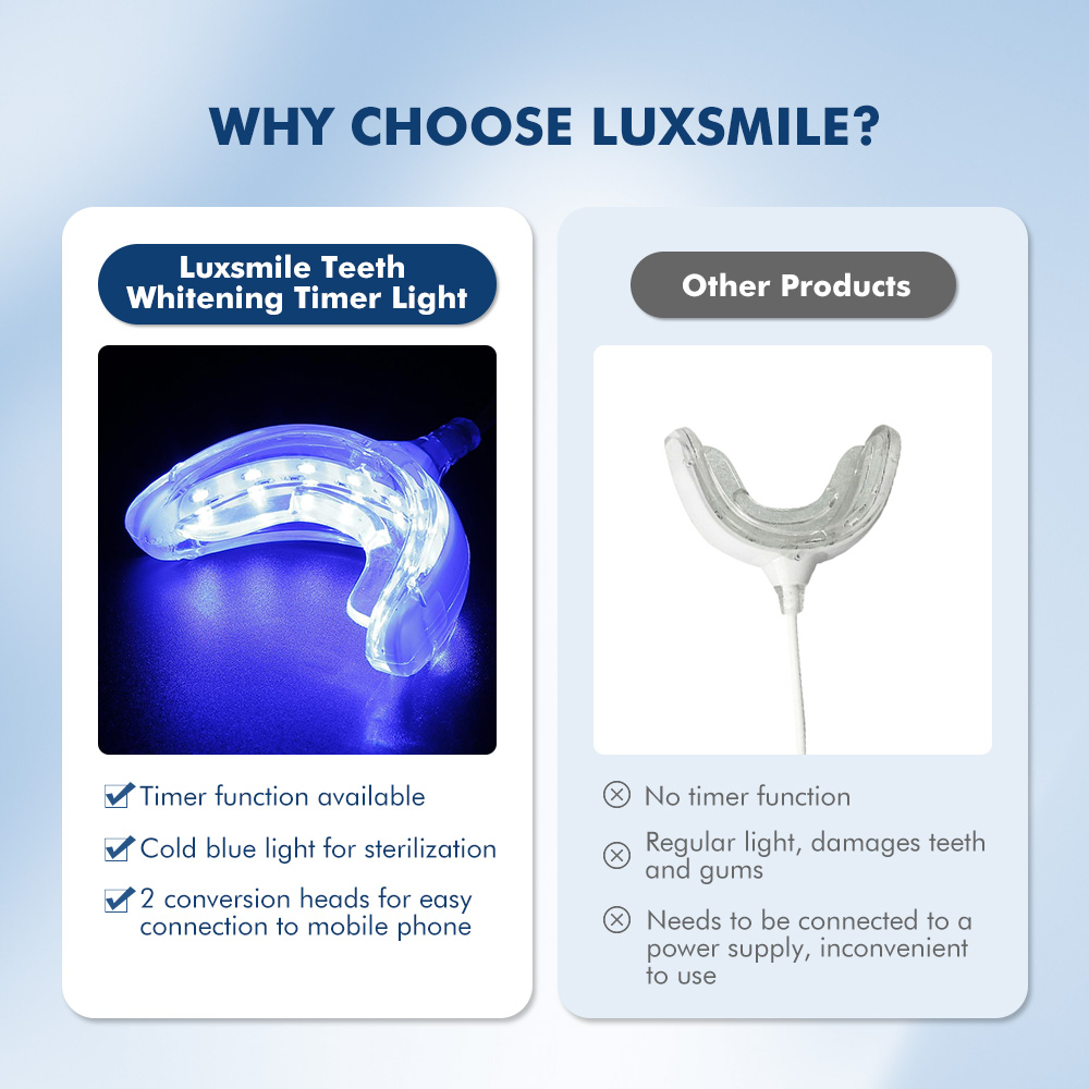 Роскошный умный светодиодный о – обзор и цена Teeth Whitening Charcoal